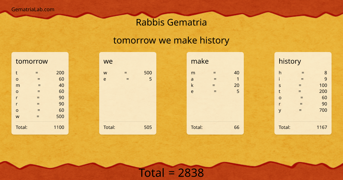 tomorrow we make history in rabbis Gematria
